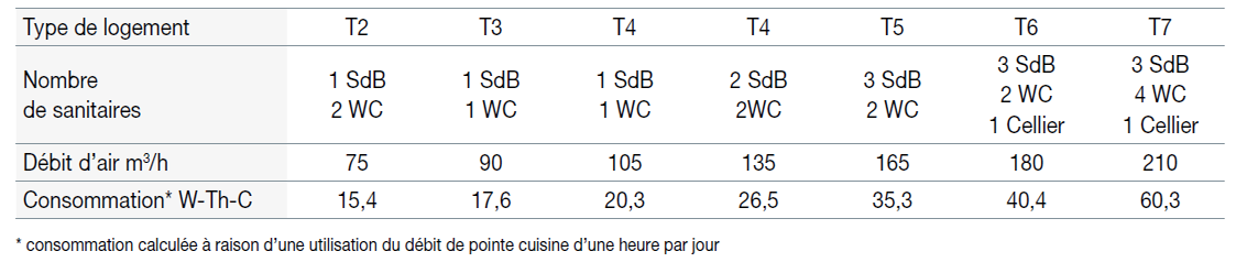 optimea vmc tableau