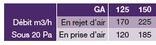 performances-grille-ga-nather