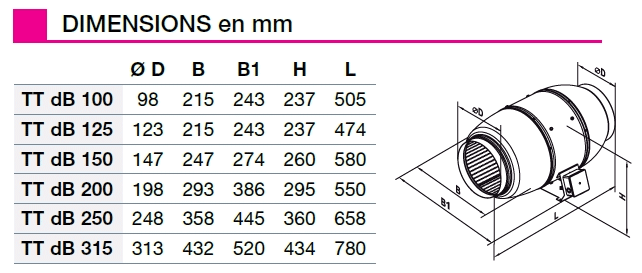 ttdb nather dimensions
