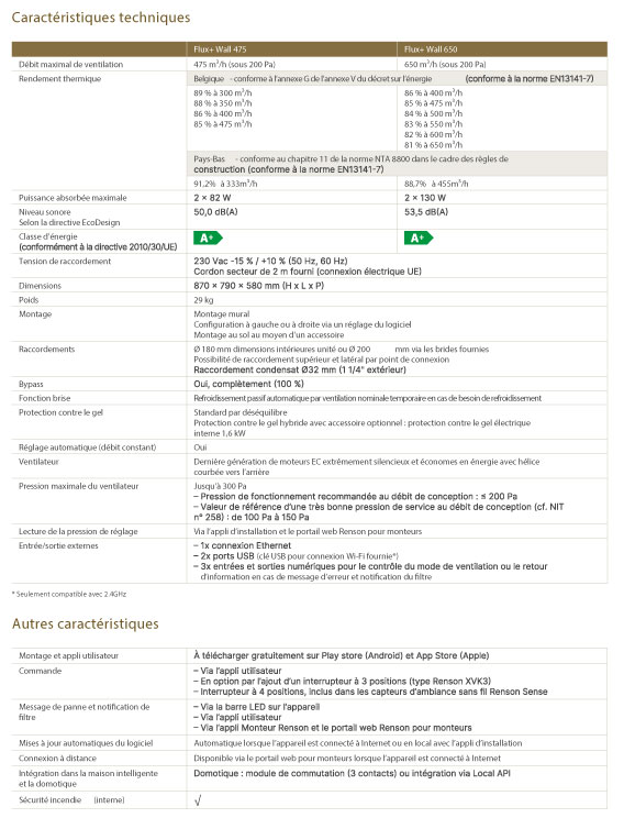 caracteristiques vmc double flux flux wall renson
