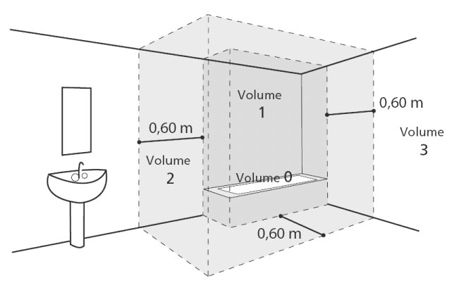 thermor aeromax encombrement