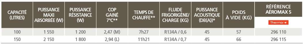 Chauffe-eau thermodynamique Aeromax 5 VM THERMOR Chauffe-eau thermodynamique Aeromax 5 VM THERMOR