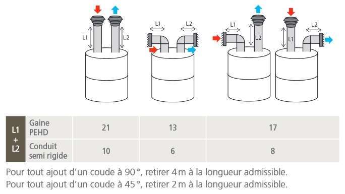 Chauffe-eau thermodynamique Aeromax 5 VM THERMOR Chauffe-eau thermodynamique Aeromax 5 VM THERMOR