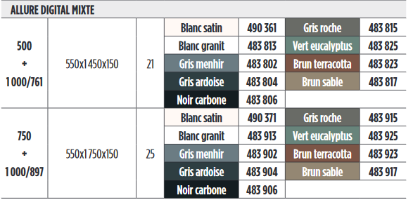 allure digital mixte thermor caracteristiques