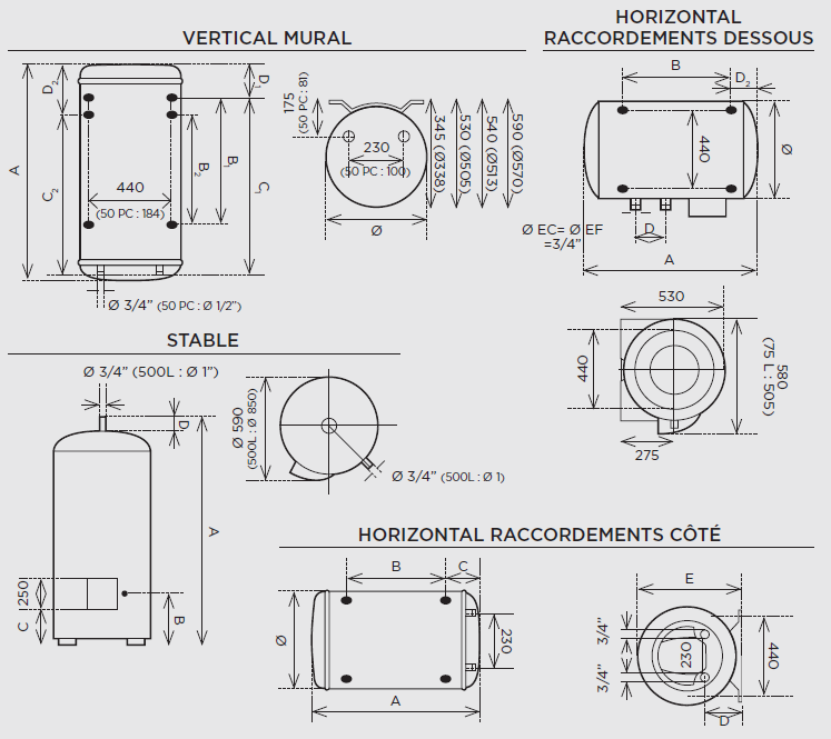 blinde thermor dimensions