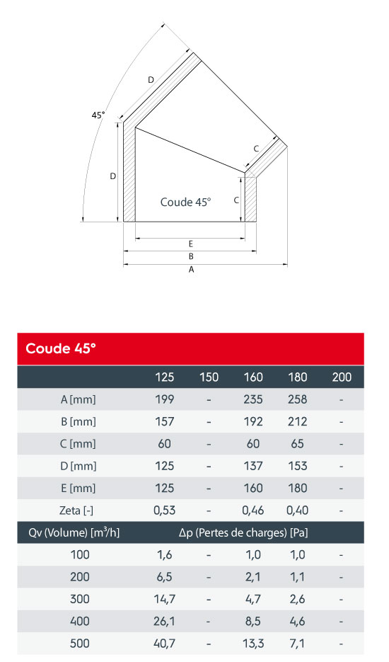 dimensions coude rigide 45 polyethylene isole Aerfoam ubbink