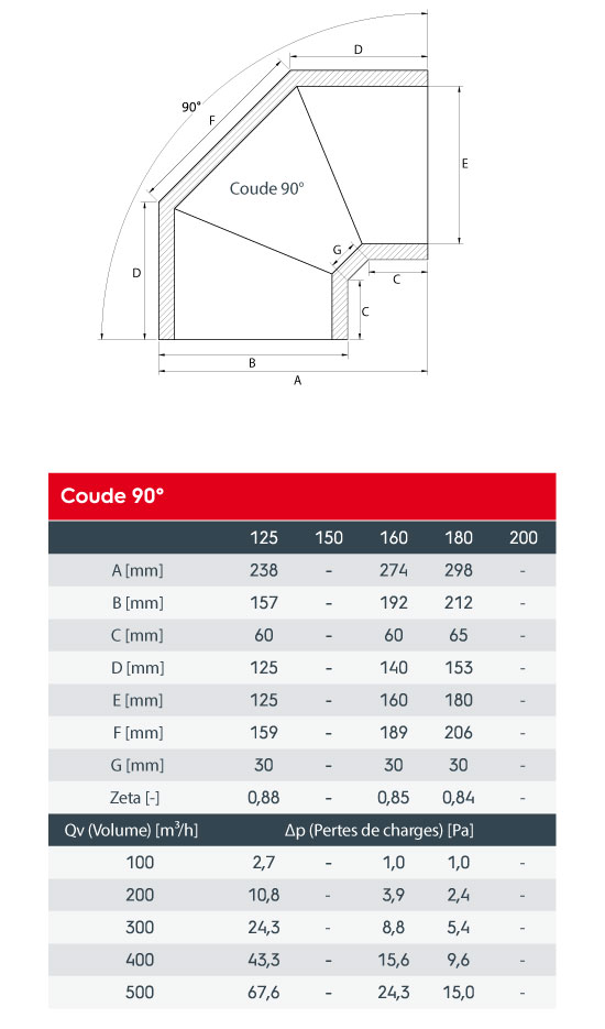 dimensions coude rigide 90 polyethylene isole Aerfoam ubbink