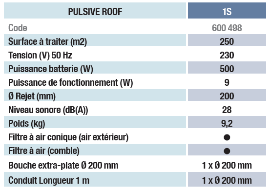 pulsive ventil tableau