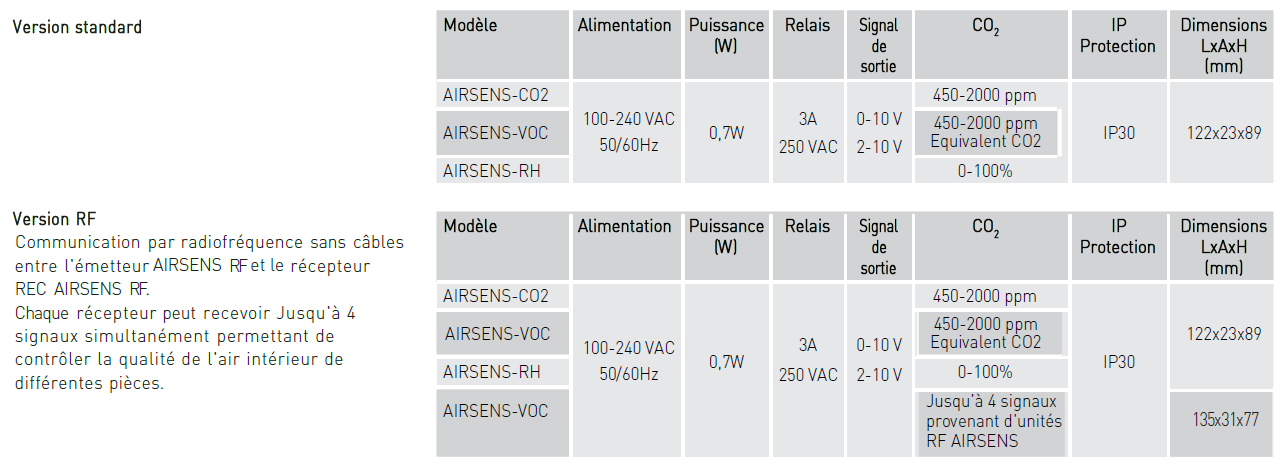 airsens 1