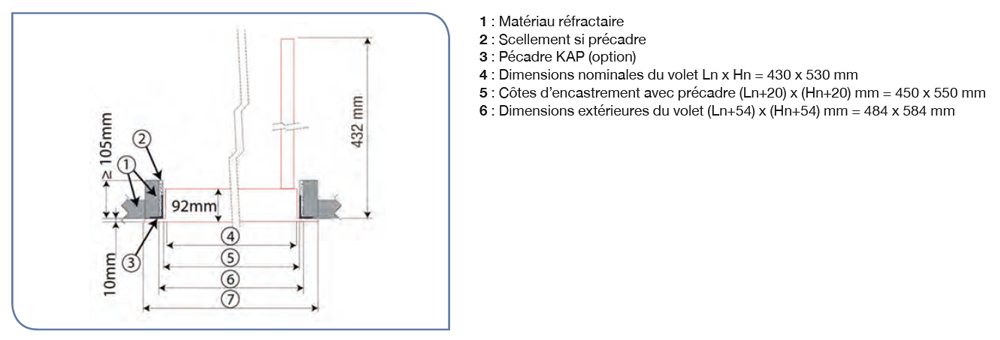 avantage h unelvent volet desenfumage caracteristiques