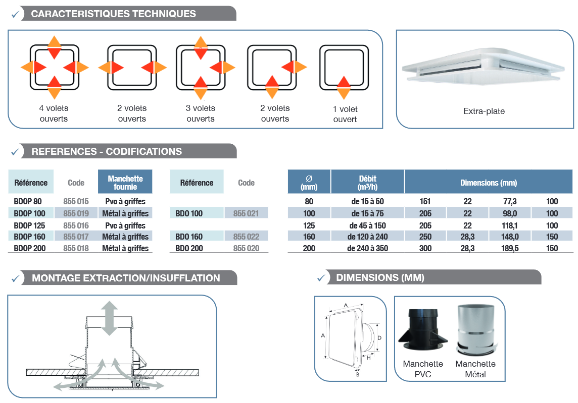 bdo unelvent caracteristiques width=