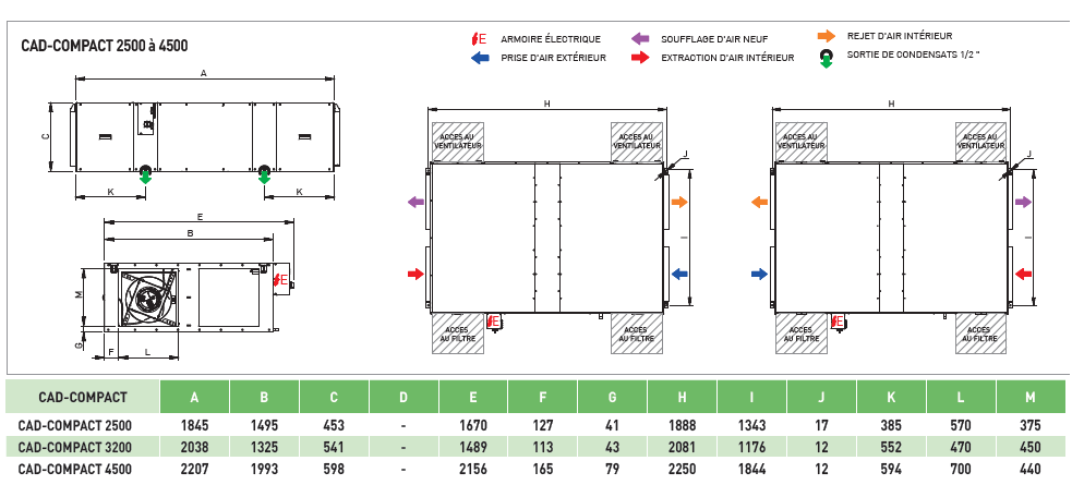 cad compact