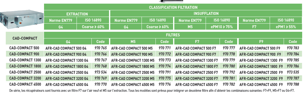 filtres cad compact