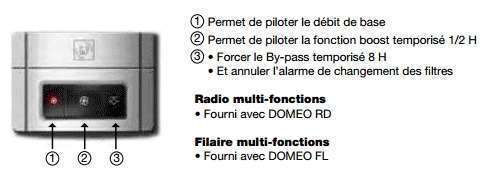 Commande Domeo FLRD