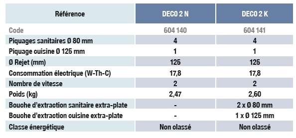 vmc autoreglable deco 2 unelvent caracteristiques
