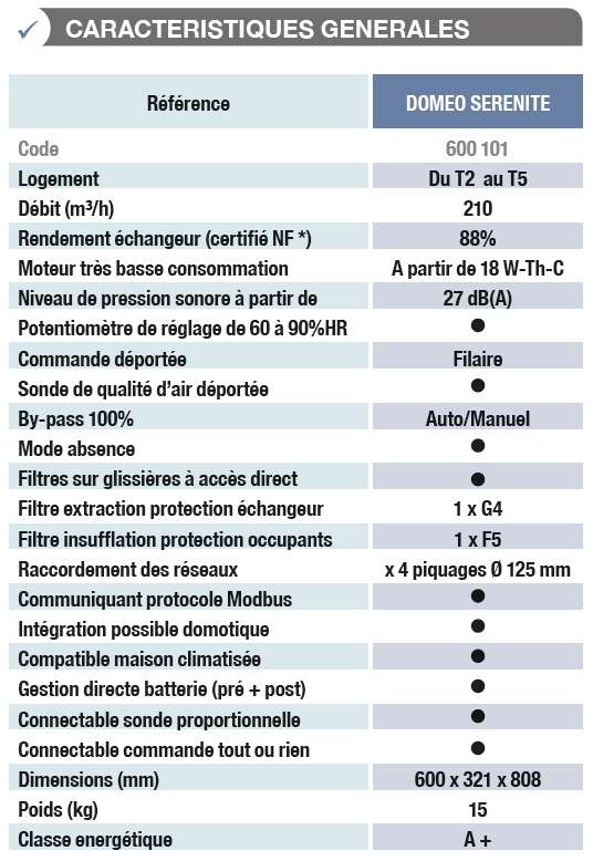 Domeo Serenite Unelvent caractéristiques