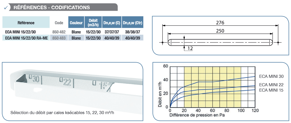 eca mini unelvent caracteristiques