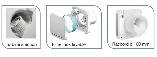 ecoair unelvent