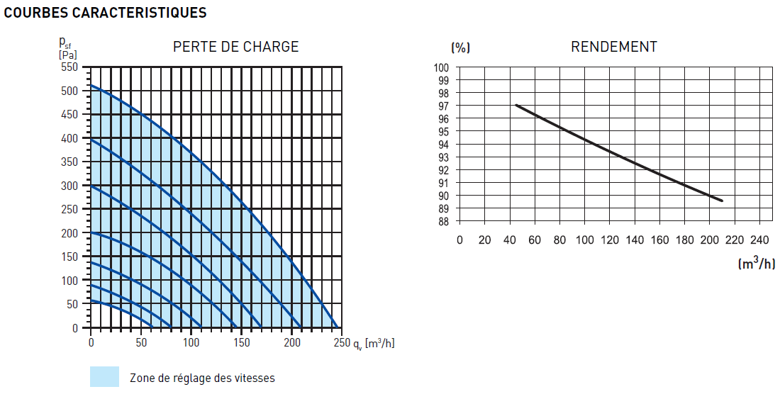 flexeo unelvent caracteristiques aeraulique