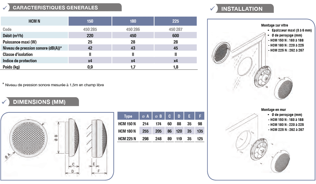 Aérateurs De Vitres ELGE Type AVM 230 M/A, Neufs Sans Boîte