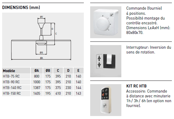 ventilateur de plafond htb rc