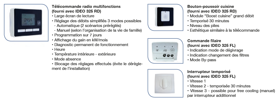 ideo 325 unelvent commande