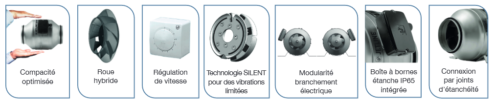 jetline unelvent ventilateur visuel
