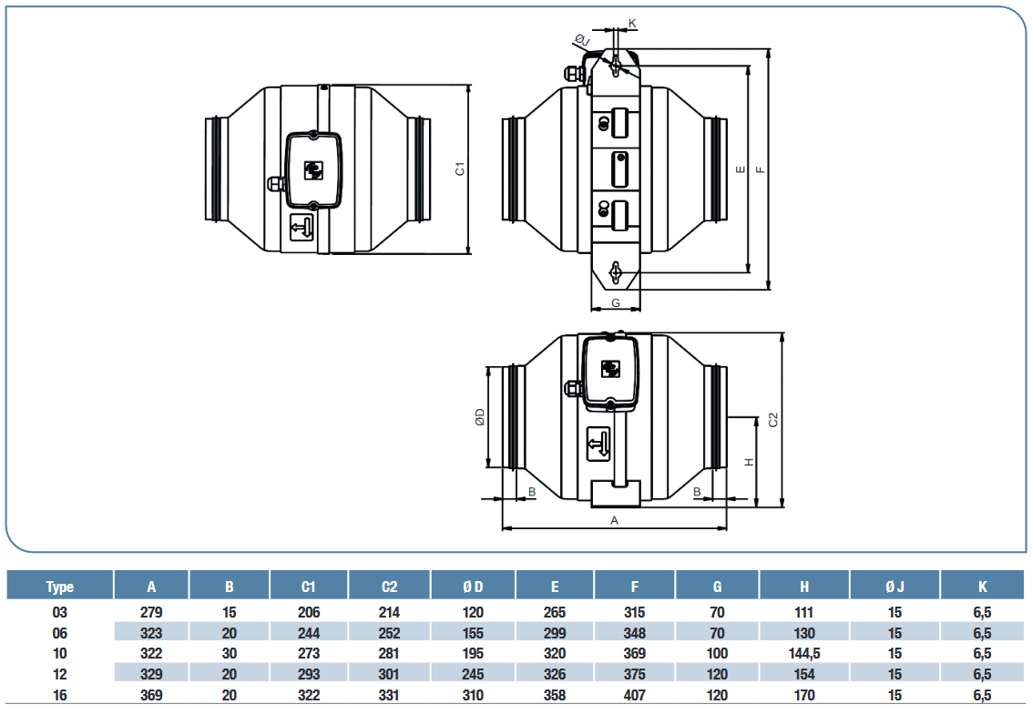 jetline unelvent ventilateur visuel