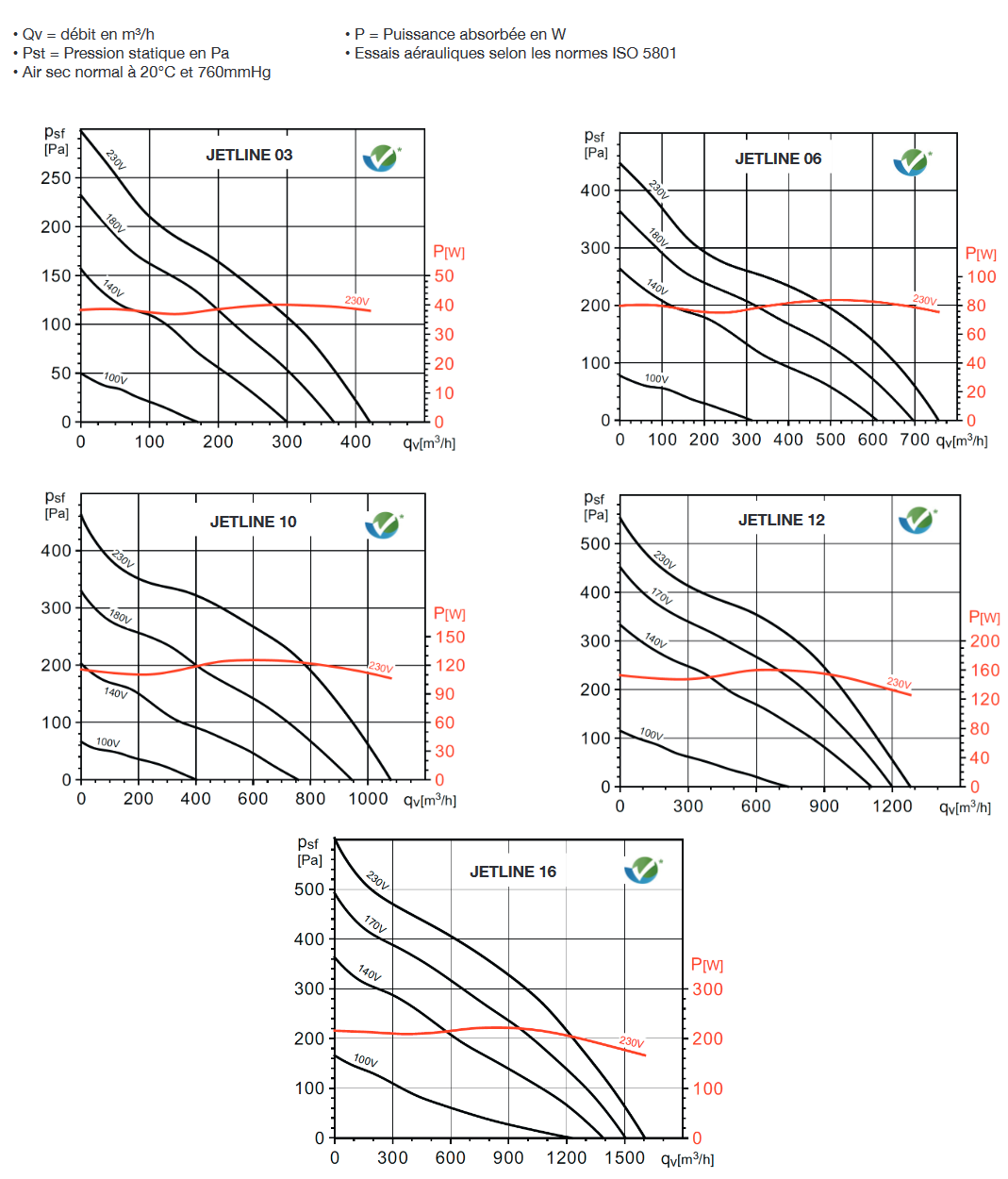 jetline unelvent ventilateur visuel