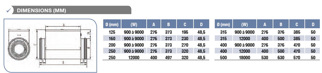 batterie mber unelvent dimensions
