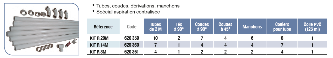 saphir unelvent kit reseau