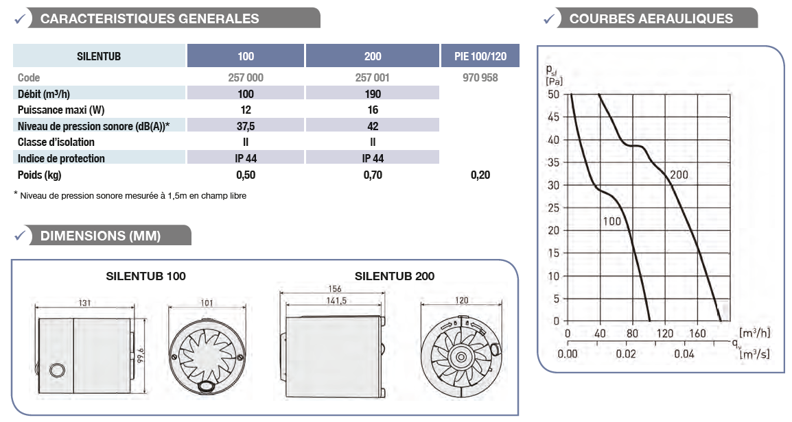 silentub unelvent caracteristiques