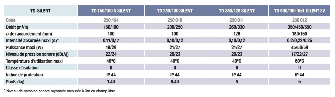 td silent tableau