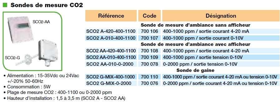 Sonde de mesure CO2 Unelvent Sonde de mesure CO2 Unelvent