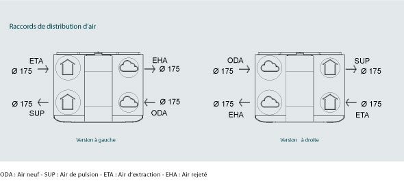 installation raccord ComfoClime 24 471420010 zehnder