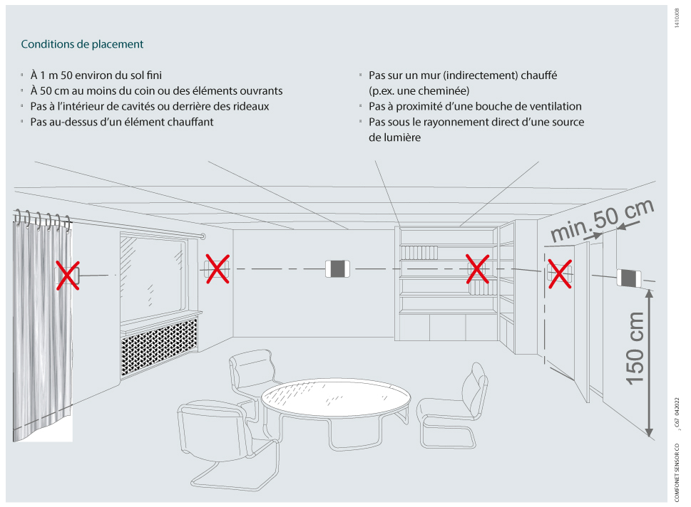 position installation Capteur ComfoNet CO2 C67 zehnder