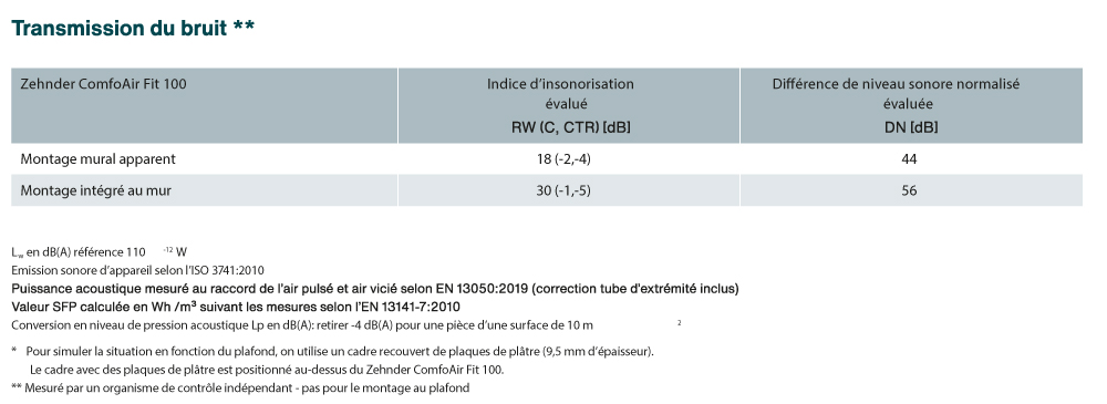 transmission bruit vmc double flux comfoair 100 zehnder