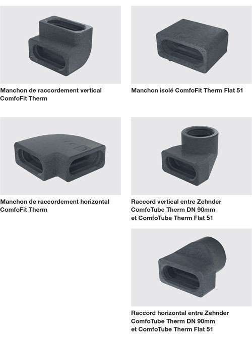 accessoires-Zehnder-ComfoTube-Therm-flat