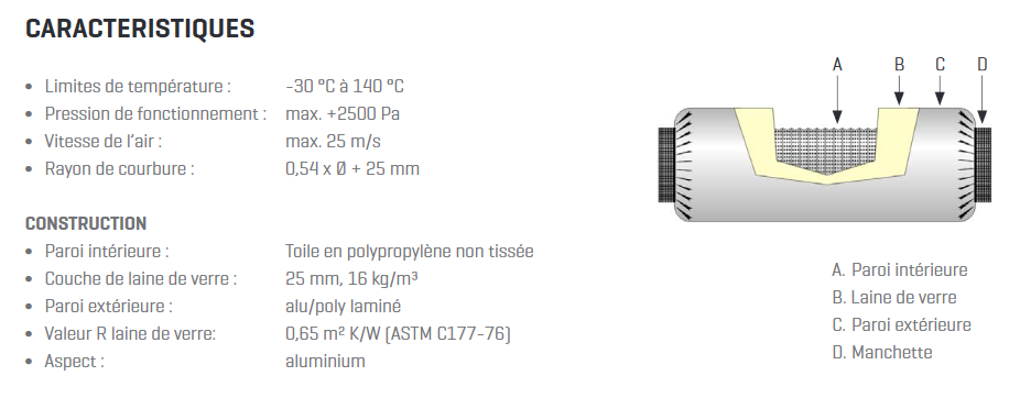acoudec caracteristiques
