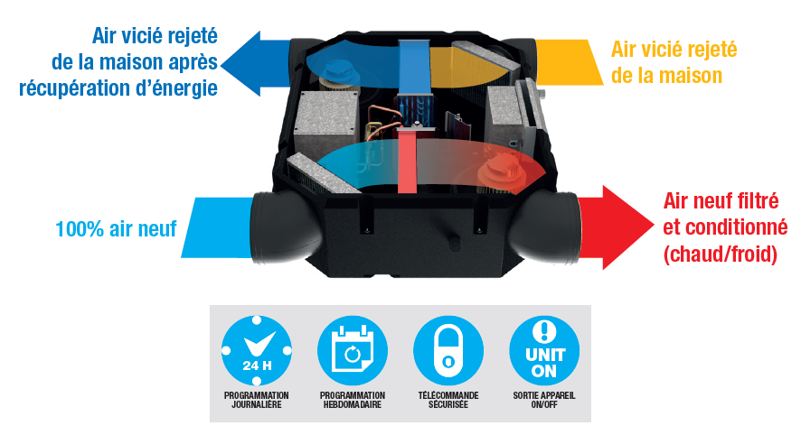 airflow vue vmc thermodynamique