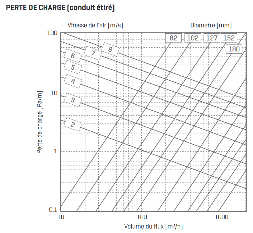 aludec conduit aeraulique