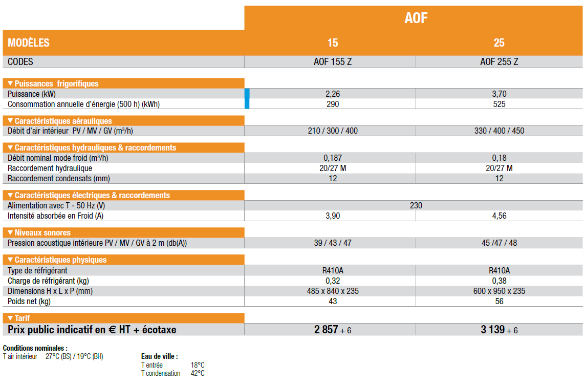 aof monobloc technibel tableau