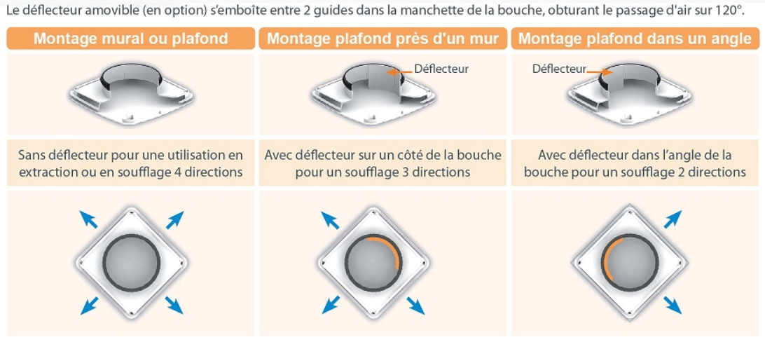 aurea bouche ventilation dimensions