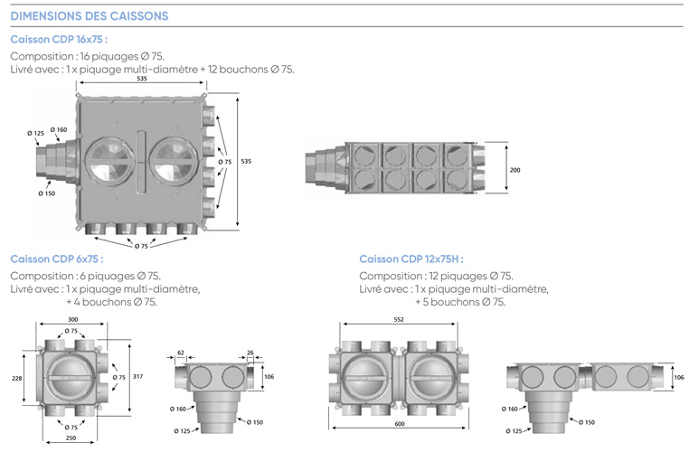 Caisson CDP atlantic dimensions