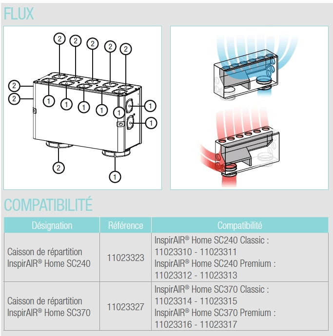 caisson inspirair flux aldes