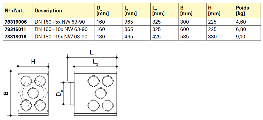 caisson profi-air dimensions
