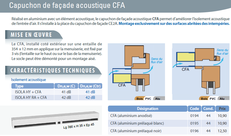 cfa anjos