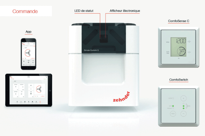 comfoair q zehnder commande