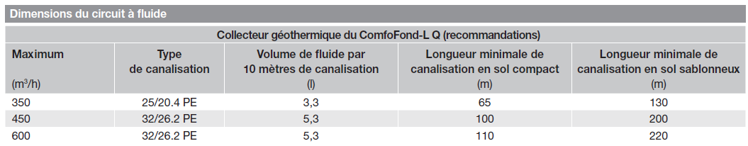 echangeur comfofond L Q zehnder car