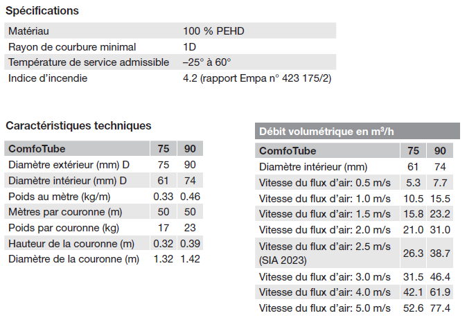 comfotube caracteristiques zehnder